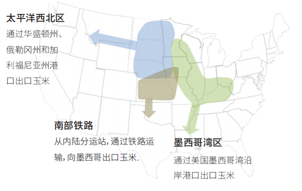 美国玉米出口货源集散区示意图