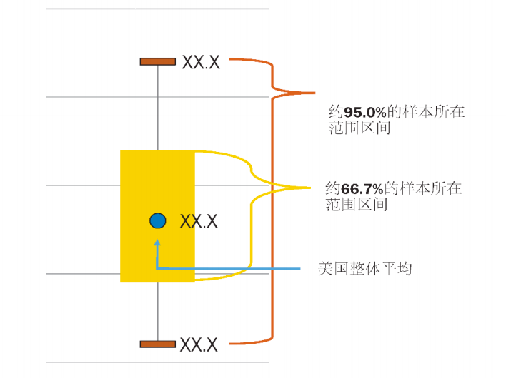 如何解读箱线图