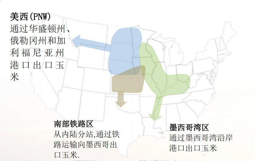 出口货源集散区