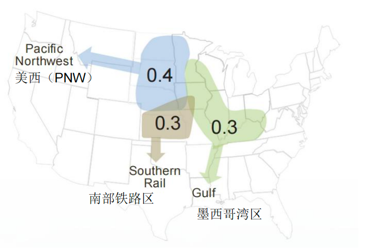 2025年各出口货源集散区平均值