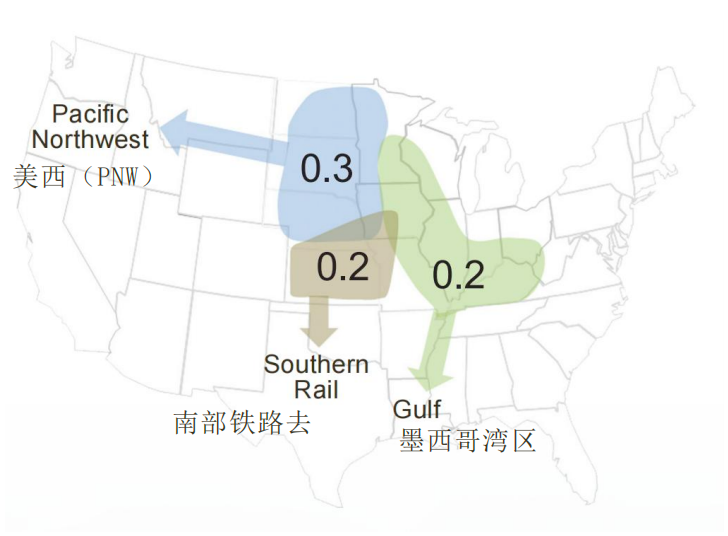 2025年各出口货源集散区的平均值