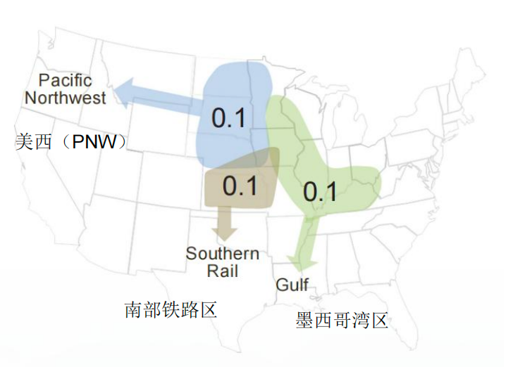 2025年各出口货源集散区的平均值
