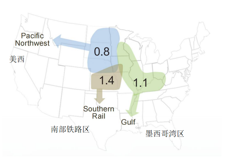 出口货源集散区
