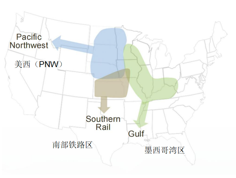 2025年各出口货源集散区的平均值