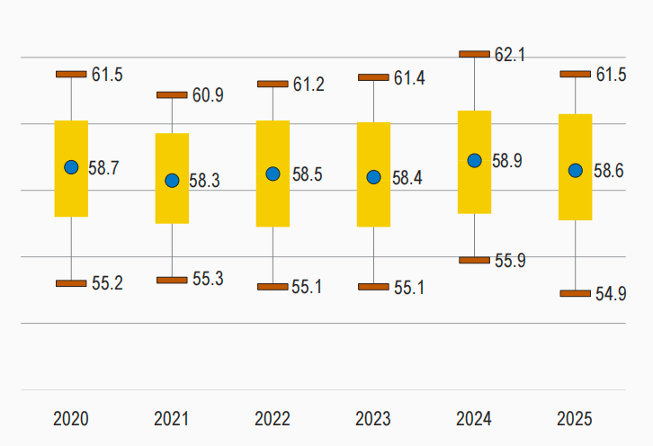 容重(磅/蒲式耳)