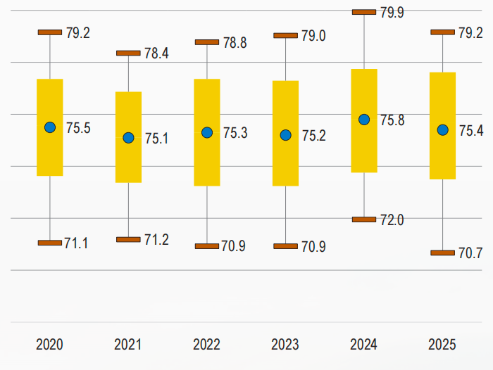容重(千克/百升)