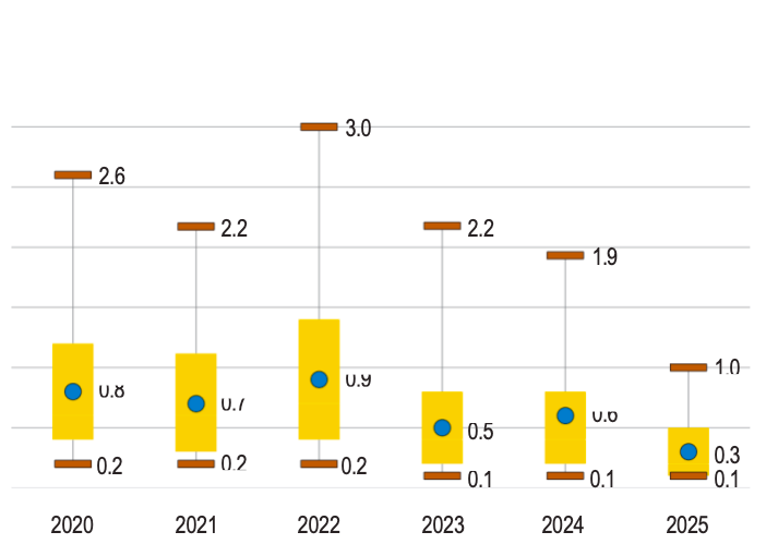 破碎粒和杂质 (%)