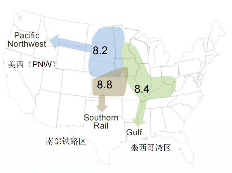 2025年各出口货源集散区的平均值