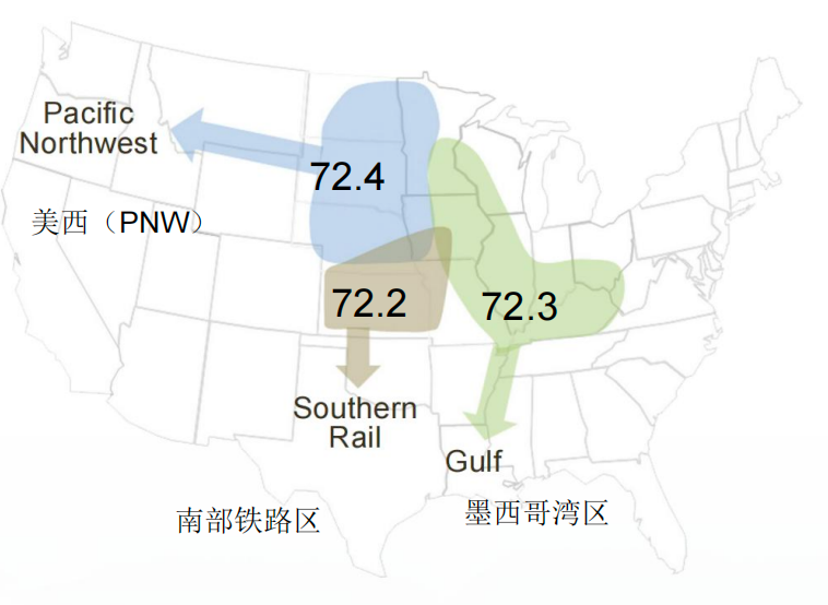 2025年各出口货源集散区的平均值