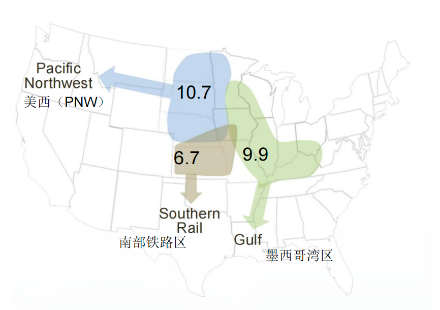 2025年各出口货源集散区的平均值