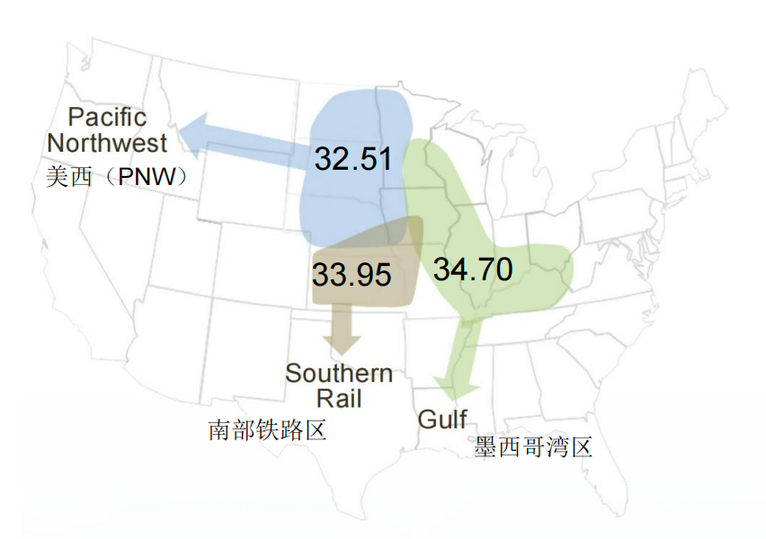 2025年各出口货源集散区的平均值