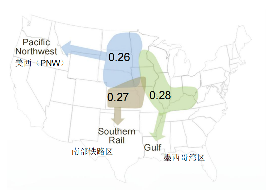 2025年各出口货源集散区的平均值