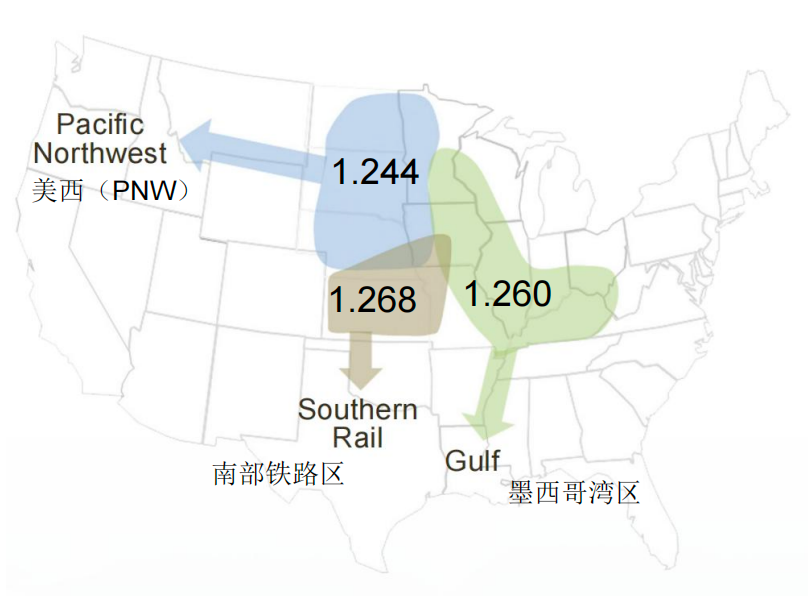 2025年各出口货源集散区的平均值