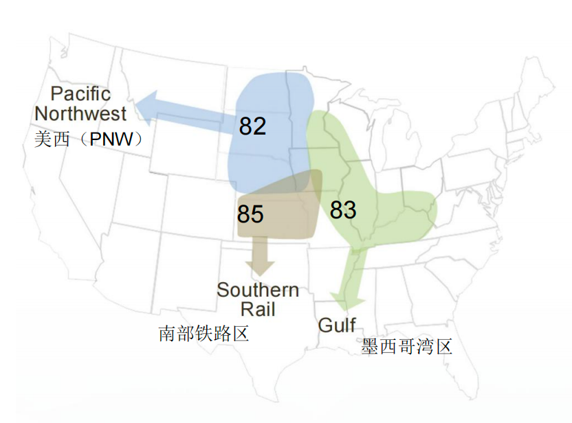 2025年各出口货源集散区的平均值