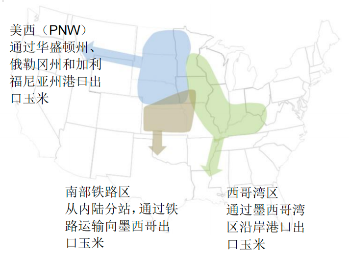 出口货源集散区