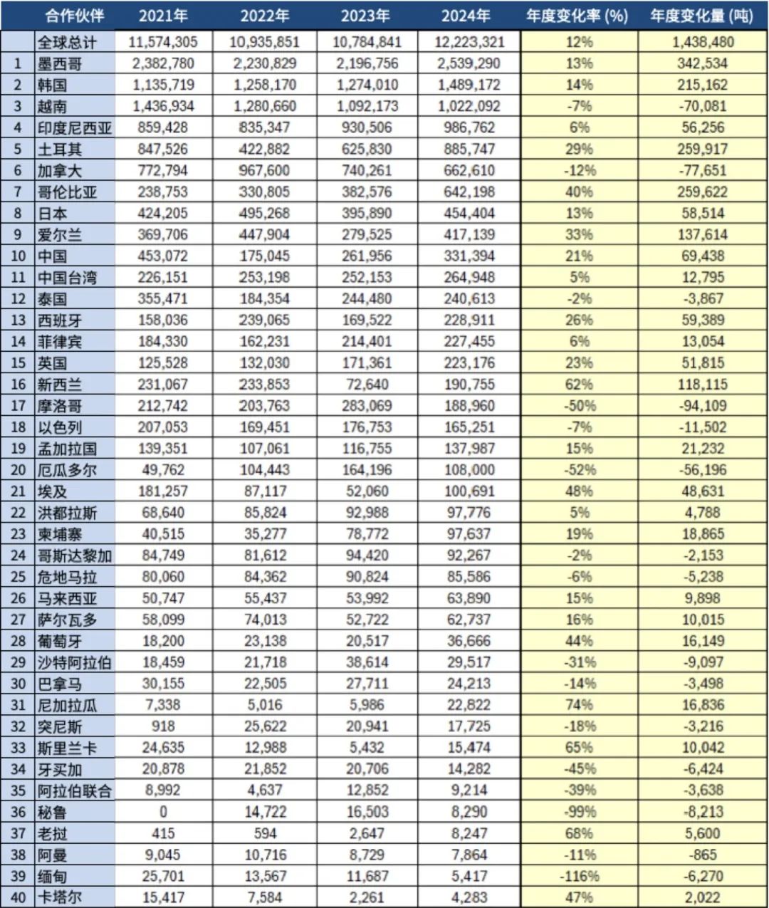 表3.jpg