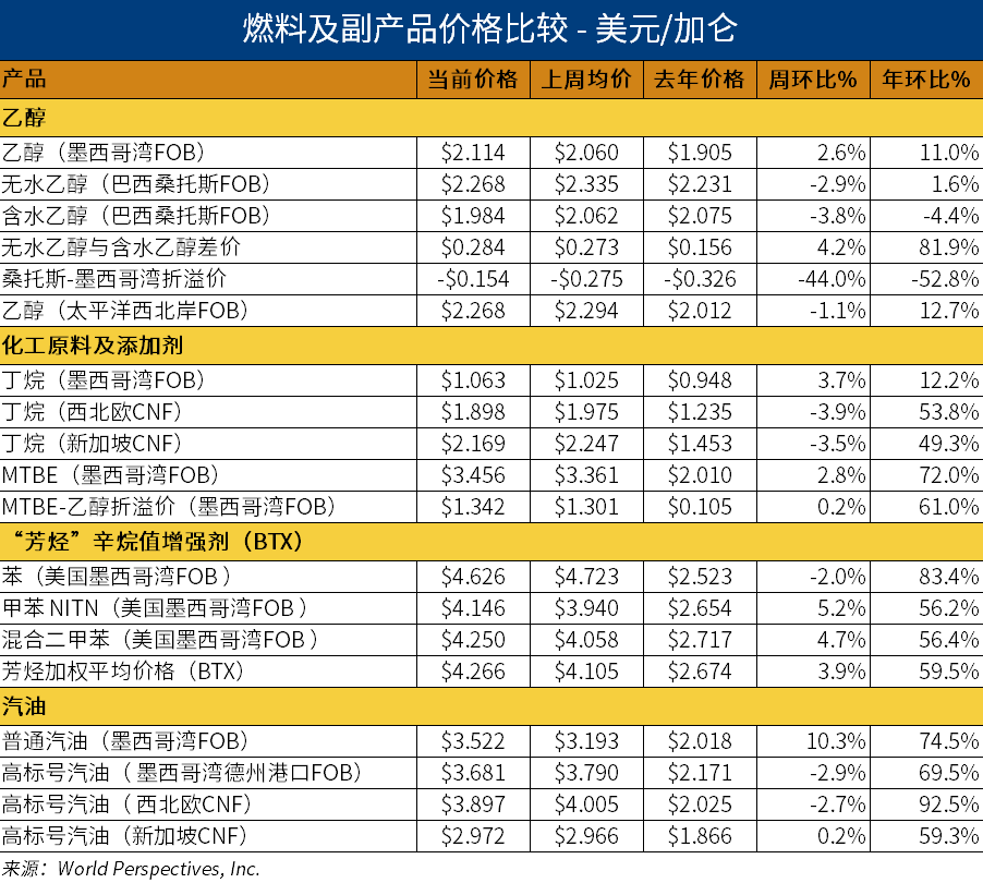 乙醇表格1.png