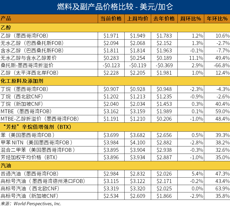 乙醇表格1.png