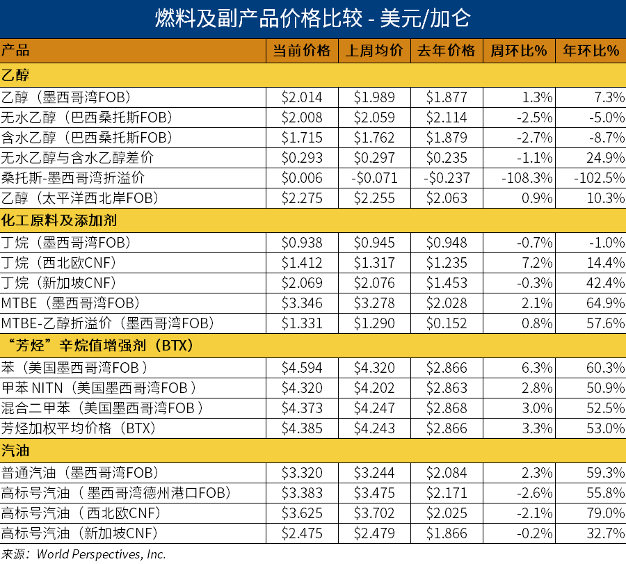 乙醇表格1.png