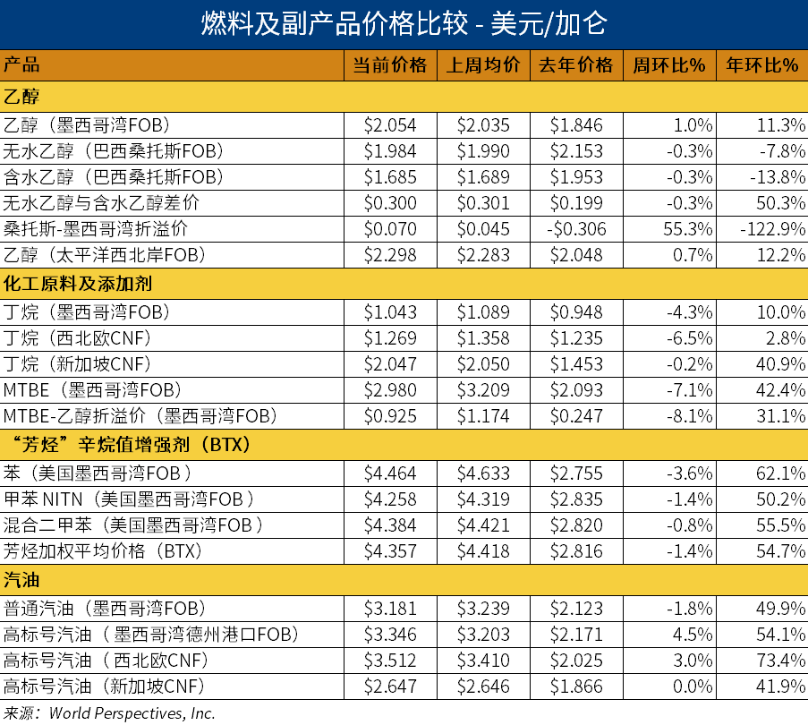 乙醇表格1.png