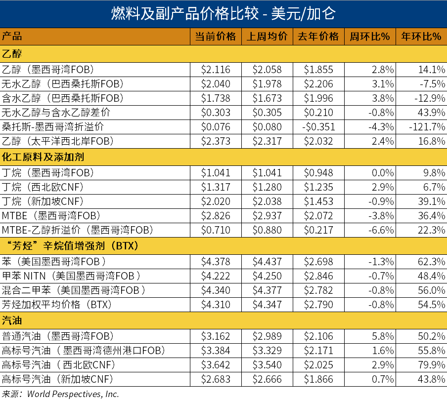 乙醇表格1.png